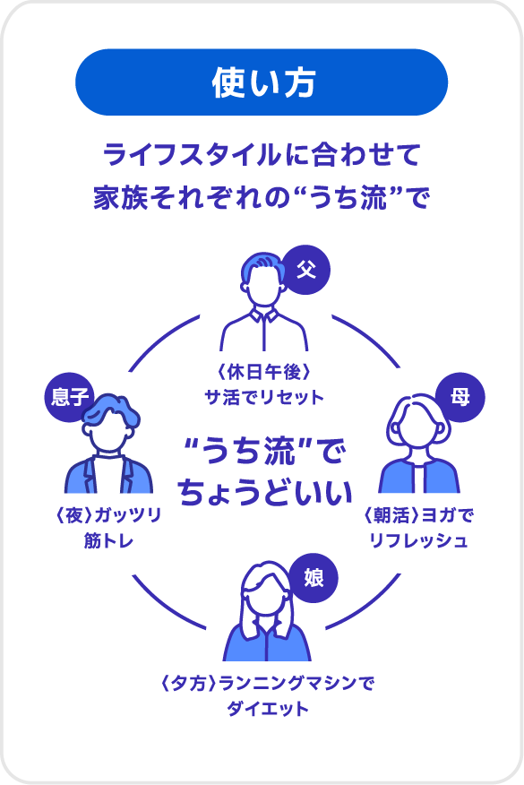 使い方